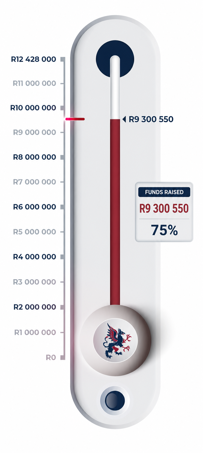 Funds Raised
